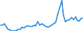 Flow: Exports / Measure: Values / Partner Country: World / Reporting Country: Denmark