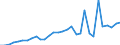 Flow: Exports / Measure: Values / Partner Country: World / Reporting Country: Czech Rep.