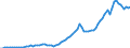 Flow: Exports / Measure: Values / Partner Country: World / Reporting Country: Australia