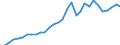Flow: Exports / Measure: Values / Partner Country: World / Reporting Country: Belgium