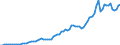 Flow: Exports / Measure: Values / Partner Country: World / Reporting Country: Denmark