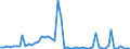 Flow: Exports / Measure: Values / Partner Country: World / Reporting Country: Austria