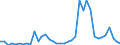 Flow: Exports / Measure: Values / Partner Country: World / Reporting Country: Canada