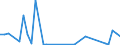 Flow: Exports / Measure: Values / Partner Country: World / Reporting Country: Chile
