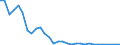 Flow: Exports / Measure: Values / Partner Country: World / Reporting Country: Czech Rep.