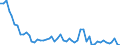 Handelsstrom: Exporte / Maßeinheit: Werte / Partnerland: World / Meldeland: Germany