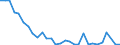 Handelsstrom: Exporte / Maßeinheit: Werte / Partnerland: World / Meldeland: Lithuania
