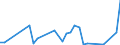 Handelsstrom: Exporte / Maßeinheit: Werte / Partnerland: France excl. Monaco & overseas / Meldeland: Spain