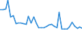 Handelsstrom: Exporte / Maßeinheit: Werte / Partnerland: France excl. Monaco & overseas / Meldeland: United Kingdom