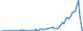 Flow: Exports / Measure: Values / Partner Country: World / Reporting Country: Australia