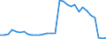 Flow: Exports / Measure: Values / Partner Country: World / Reporting Country: Belgium
