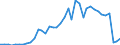 Flow: Exports / Measure: Values / Partner Country: World / Reporting Country: Canada