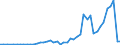 Flow: Exports / Measure: Values / Partner Country: World / Reporting Country: Chile