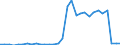 Flow: Exports / Measure: Values / Partner Country: World / Reporting Country: Czech Rep.