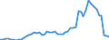 Handelsstrom: Exporte / Maßeinheit: Werte / Partnerland: World / Meldeland: Germany
