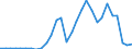 Handelsstrom: Exporte / Maßeinheit: Werte / Partnerland: World / Meldeland: Latvia