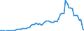 Handelsstrom: Exporte / Maßeinheit: Werte / Partnerland: World / Meldeland: Sweden