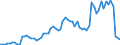 Handelsstrom: Exporte / Maßeinheit: Werte / Partnerland: World / Meldeland: Switzerland incl. Liechtenstein