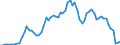 Handelsstrom: Exporte / Maßeinheit: Werte / Partnerland: World / Meldeland: United Kingdom