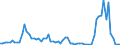 Handelsstrom: Exporte / Maßeinheit: Werte / Partnerland: Canada / Meldeland: Denmark