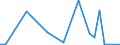Handelsstrom: Exporte / Maßeinheit: Werte / Partnerland: Canada / Meldeland: New Zealand