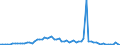 Handelsstrom: Exporte / Maßeinheit: Werte / Partnerland: Canada / Meldeland: Sweden
