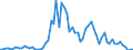 Handelsstrom: Exporte / Maßeinheit: Werte / Partnerland: Canada / Meldeland: United Kingdom