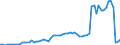 Handelsstrom: Exporte / Maßeinheit: Werte / Partnerland: Canada / Meldeland: USA incl. PR. & Virgin Isds.