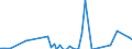 Handelsstrom: Exporte / Maßeinheit: Werte / Partnerland: Denmark / Meldeland: Australia