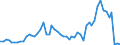 Handelsstrom: Exporte / Maßeinheit: Werte / Partnerland: Denmark / Meldeland: Germany