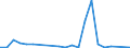 Handelsstrom: Exporte / Maßeinheit: Werte / Partnerland: Denmark / Meldeland: Lithuania