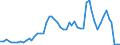 Handelsstrom: Exporte / Maßeinheit: Werte / Partnerland: Denmark / Meldeland: Netherlands