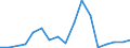 Flow: Exports / Measure: Values / Partner Country: World / Reporting Country: Chile