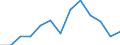 Flow: Exports / Measure: Values / Partner Country: World / Reporting Country: Australia
