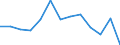 Flow: Exports / Measure: Values / Partner Country: World / Reporting Country: Austria