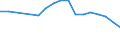Flow: Exports / Measure: Values / Partner Country: World / Reporting Country: Belgium