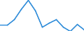 Flow: Exports / Measure: Values / Partner Country: World / Reporting Country: Canada