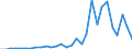 Flow: Exports / Measure: Values / Partner Country: World / Reporting Country: Chile