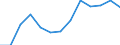 Flow: Exports / Measure: Values / Partner Country: World / Reporting Country: Czech Rep.