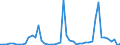 Flow: Exports / Measure: Values / Partner Country: World / Reporting Country: Austria