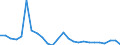 Flow: Exports / Measure: Values / Partner Country: World / Reporting Country: Belgium