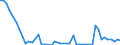 Flow: Exports / Measure: Values / Partner Country: World / Reporting Country: Canada