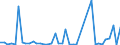 Flow: Exports / Measure: Values / Partner Country: World / Reporting Country: Chile