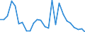 Flow: Exports / Measure: Values / Partner Country: World / Reporting Country: Czech Rep.