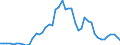 Flow: Exports / Measure: Values / Partner Country: World / Reporting Country: Australia