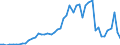 Flow: Exports / Measure: Values / Partner Country: World / Reporting Country: Austria
