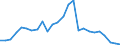 Flow: Exports / Measure: Values / Partner Country: World / Reporting Country: Belgium