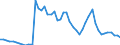 Flow: Exports / Measure: Values / Partner Country: World / Reporting Country: Canada