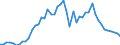 Flow: Exports / Measure: Values / Partner Country: World / Reporting Country: France incl. Monaco & overseas