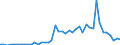 Flow: Exports / Measure: Values / Partner Country: World / Reporting Country: Greece